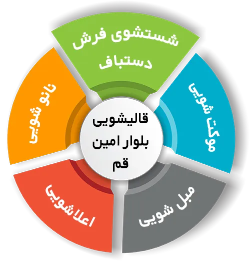 انواع خدمات در قالیشویی بلوار امین قم